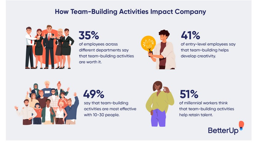 team-building-impact-statistics