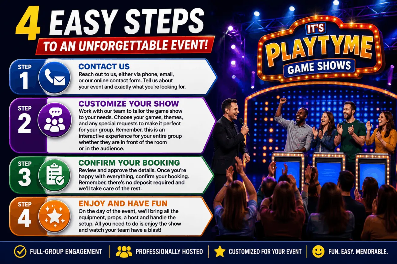 Game Show Logistics How it Works - Logistics