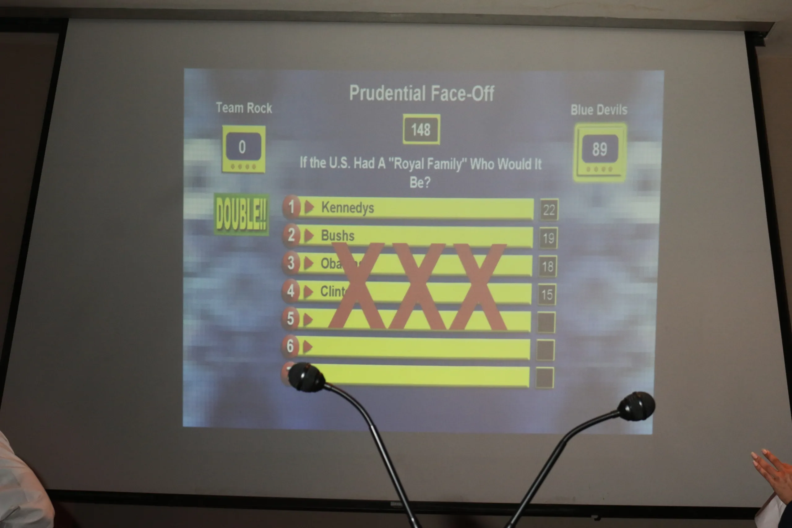 Face 2 Face Feud board projected at a Prudential company event: Team Rock 0 versus Blue Devils 89, question “If the U.S. Had A Royal Family Who Would It Be?” with answers Kennedys 22 and Bushs 19 and three strikes